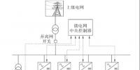 干貨|產(chǎn)業(yè)園區(qū)綜合能源系統(tǒng)形態(tài)特征與演化路線