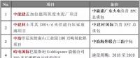 重點(diǎn)項(xiàng)目進(jìn)展 | 中能建孟加拉水泥廠、哈電國(guó)際巴基斯坦燃煤電站等八大海外項(xiàng)目精選