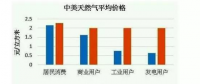 無補(bǔ)貼、超低價(jià)、還盈利？海外光伏項(xiàng)目憑什么能做到？