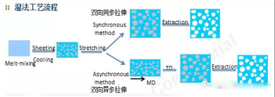  超詳細！含計算公式—鋰離子電池隔離膜簡介