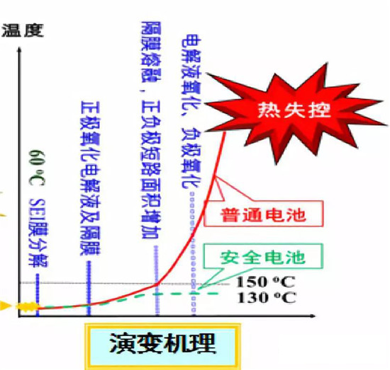  超詳細(xì)！含計(jì)算公式—鋰離子電池隔離膜簡(jiǎn)介