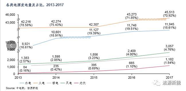 分散式開發(fā) “虛假繁榮”還是“有且僅有”？