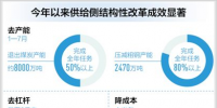 煤電等行業(yè)化解過剩產(chǎn)能工作積極有序推進(jìn) <font color=