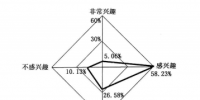 《面向智能電網(wǎng)的需求響應(yīng)及其<font color=