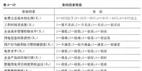 《面向智能電網(wǎng)的需求響應(yīng)及其<font color=