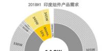 若印度保障性<font color=
