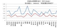 歐盟28國(guó)最新電價(jià)及光伏<font color=