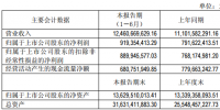 通威股份半年度<font color=