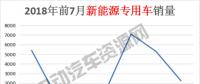7月新能源專用車總銷量榜單：瑞馳新能源奪冠，微面、輕卡市場(chǎng)火爆