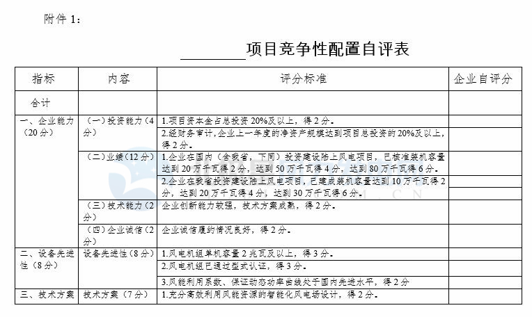 競(jìng)爭(zhēng)性配置選擇企業(yè)！廣東發(fā)改委向社會(huì)公開(kāi)征求海上風(fēng)電、陸上風(fēng)電項(xiàng)目競(jìng)爭(zhēng)配置辦法意見(jiàn)（附文件）