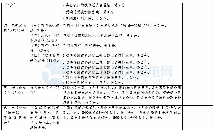 競(jìng)爭(zhēng)性配置選擇企業(yè)！廣東發(fā)改委向社會(huì)公開(kāi)征求海上風(fēng)電、陸上風(fēng)電項(xiàng)目競(jìng)爭(zhēng)配置辦法意見(jiàn)（附文件）