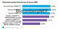 BNEF|評析<font color=