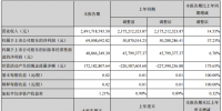 愛(ài)康科技上半年凈利潤(rùn)同比增加37.23%