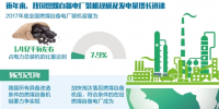 燃煤自備電廠面臨