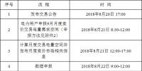 遼寧開展2018年9月電力用戶與電企業(yè)月度<font color=