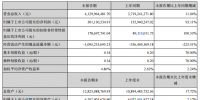財報速遞:<font color=