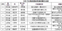強(qiáng)化督查|8.19發(fā)現(xiàn)涉氣環(huán)境<font color=