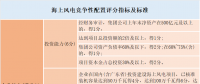 風(fēng)電“領(lǐng)跑者”來(lái)襲！風(fēng)電競(jìng)爭(zhēng)性項(xiàng)目到底該如何配置已有標(biāo)準(zhǔn)細(xì)則