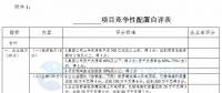 競爭性配置選擇企業(yè)！廣東發(fā)改委向社會公開征求海上風電、陸上風電項目競爭配置辦法意見（附文件）