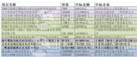12元/瓦的市政分布式光伏？8.5元/瓦的光伏扶貧？3.7元/瓦的領(lǐng)跑者？