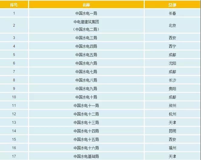 一文看懂電網(wǎng)公司、發(fā)電集團(tuán)、設(shè)計(jì)院的復(fù)雜關(guān)系