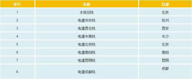 一文看懂電網(wǎng)公司、發(fā)電集團(tuán)、設(shè)計(jì)院的復(fù)雜關(guān)系