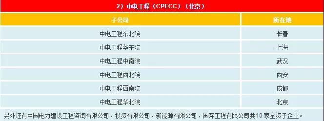 一文看懂電網(wǎng)公司、發(fā)電集團(tuán)、設(shè)計(jì)院的復(fù)雜關(guān)系