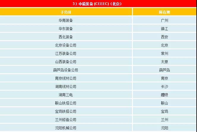 一文看懂電網(wǎng)公司、發(fā)電集團(tuán)、設(shè)計(jì)院的復(fù)雜關(guān)系