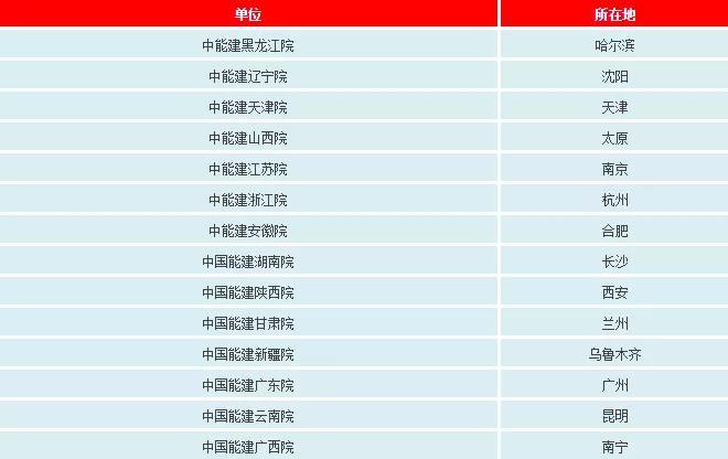 一文看懂電網(wǎng)公司、發(fā)電集團(tuán)、設(shè)計(jì)院的復(fù)雜關(guān)系