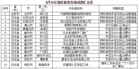 強化督查|汾渭平原11市納入督查<font color=