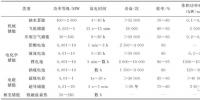 聯(lián)合分布式電源并網(wǎng)應(yīng)用的儲(chǔ)能技術(shù)<font color=