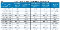 原電力部規(guī)劃計(jì)劃司司長(zhǎng)王信茂談改革開(kāi)放40年<font color=