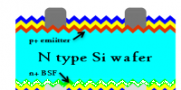 N型PERT雙面<font color=