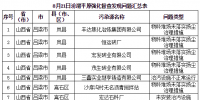 生態(tài)<font color=