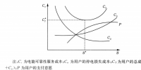 《面向<font color=