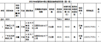 山西：2018年向民間資本推介基礎(chǔ)設(shè)施領(lǐng)域項(xiàng)目（第一批）（涉及弱電管網(wǎng)建設(shè)、供熱項(xiàng)目等）