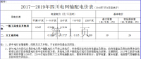 四川再降電價！向電網(wǎng)公司開刀 降低輸配電價超4分（附文件）
