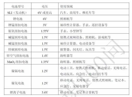 關于鋰電池的最全100問答！