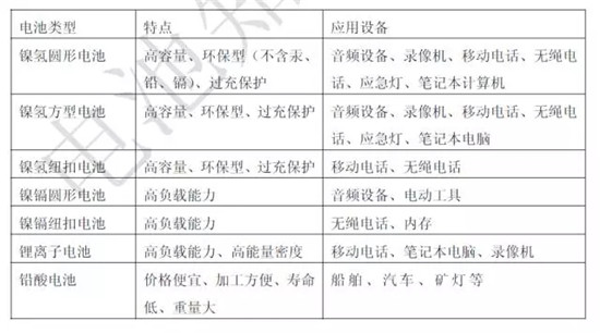 關于鋰電池的最全100問答！