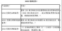 電力現(xiàn)貨價格機制研究:MISO的短缺定價