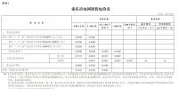 重慶第三批降電價:一般工商業(yè)及其他用電輸配電價降5.08分/千瓦時