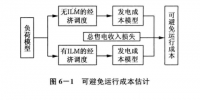 《面向智能電網(wǎng)的需求響應(yīng)及其電價研究》—可中斷負荷定價及其應(yīng)用(一)