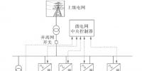 產(chǎn)業(yè)園區(qū)綜合能源系統(tǒng)特征及未來發(fā)展路線