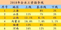 @電力人 2018年漲薪表出爐 看你的工資能漲多少錢?