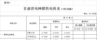 甘肅第三次降電價！確保一般工商業(yè)電價降低7.68分錢政策落實