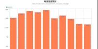十年數(shù)據(jù) | 1-7月全國電源和電網投資同比下降
