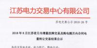 江蘇8月增量掛牌及購電側(cè)月內(nèi)合同<font color=