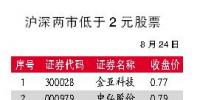 原董事長2.7億殺回*ST<font color=