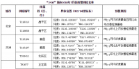 生態(tài)<font color=
