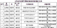 汾渭平原|3天發(fā)現(xiàn)涉氣<font color=